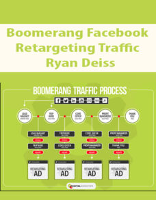 Boomerang Facebook Retargeting Traffic By Ryan Deiss